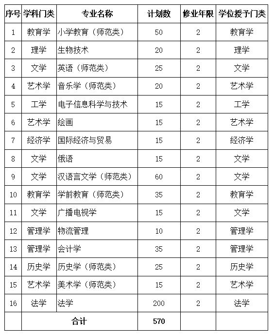 二学位2022.png